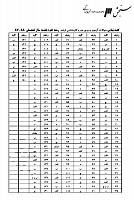 ارشد وزارت بهداشت جزوات سوالات علوم تغذیه کارشناسی ارشد وزارت بهداشت 1387